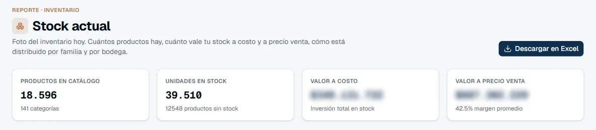 Reporte real de stock: 18.596 productos, 39.510 unidades